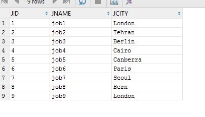 Oracle SQL Cascade Query Example 的图像结果