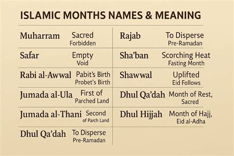 Islamic Months Names Meaning: Quran-Backed Guide (2025)