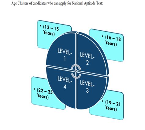 NTA NAT 2021: For great guidance to students - College Chalo