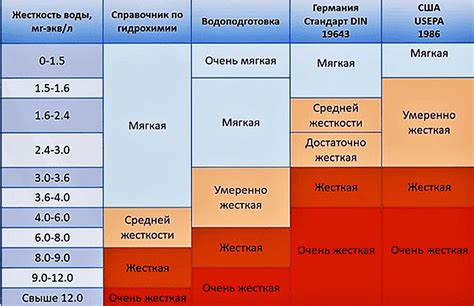 Что таке жесткость воды, ее классификация, как определить жесткость и ...