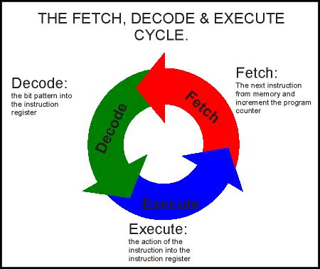 Image result for Decode Computing