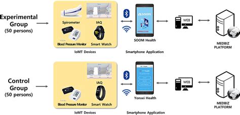 COPD monitoring service. COPD: chronic obstructive pulmonary disease. | Download Scientific Diagram
