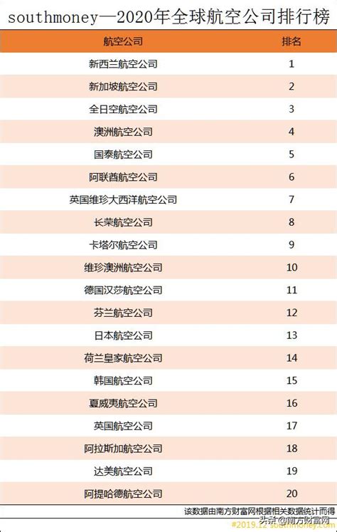 中国餐饮美食应用下载量排行榜（2020年10月-2021年9月）_东方养生频道_东方养生