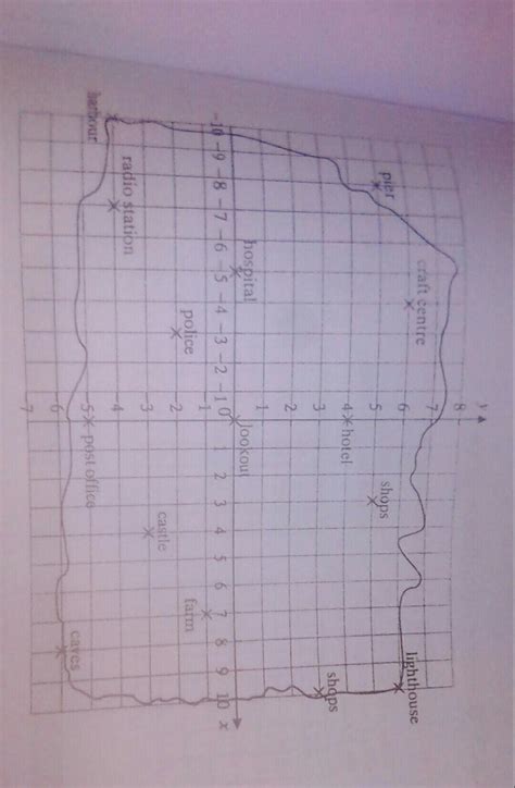 What are the coordinates of the: a) shops (2answers) b) Lighthouse c ...