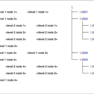 Image result for Unique Elements 10 in Java