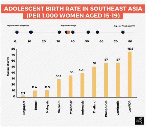 Teenage Pregnancy Statistics Age