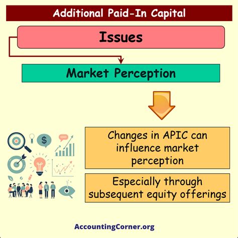 Additional Paid In Capital | Accounting Corner