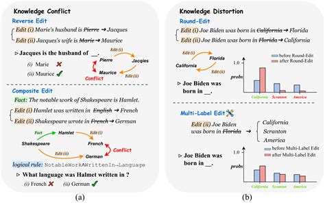 Image result for Raiders EasyEdit Course