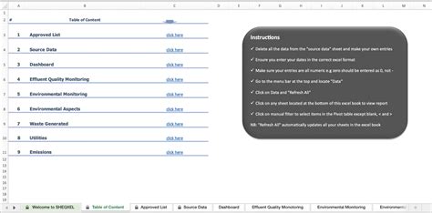 Image result for Environmental Monitoring Dashboard Design