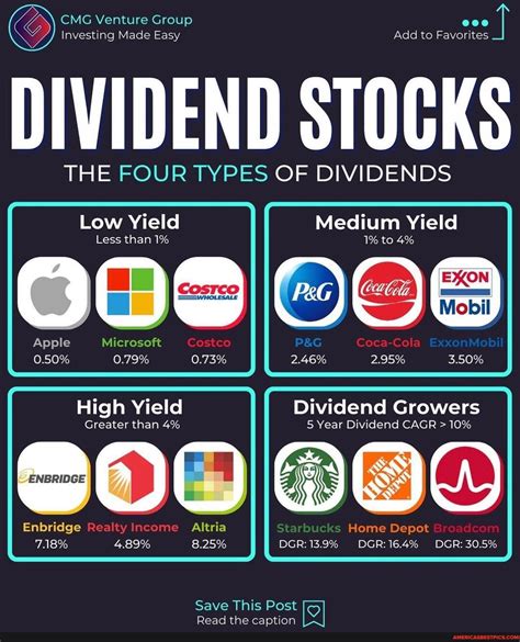 Image result for Dividend Stocks Explained