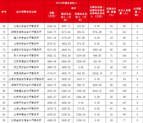 2019会计学专业排行榜_会计专业大学排名_中国排行网