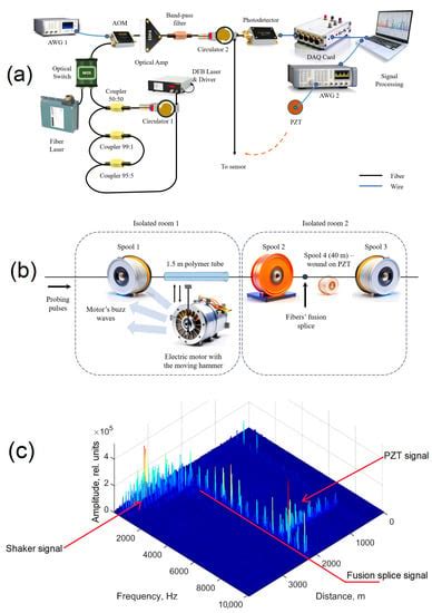 Activation Function Dynamic Averaging as a Technique for Nonlinear 2D ...