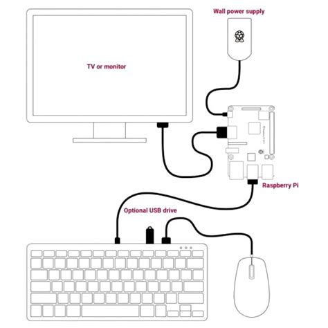 Official Raspberry Pi Keyboard Red & White buy online at Best Price and ...