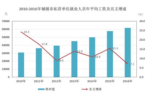 全国机关事业单位即将普调基本工资？2022年，你的工资能涨多少？ - 知乎