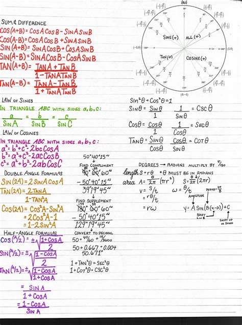 Printable Trig Cheat Sheet - Educational Printable Activities