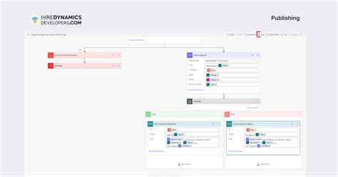 Image result for SharePoint Power Automate Basics