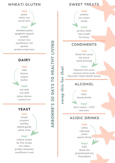 RECHARGE. RESET. Recap on Arbonne's 30 days to Healthy Living | Arbonne ...