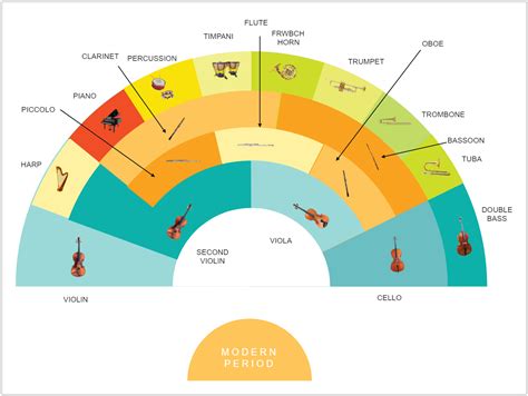 Modern Period Orchestra Seating Chart | EdrawMax Templates