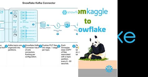 Image result for Snowflake Tutorial for Beginners by Data Engineering Simplified