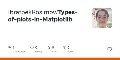 Matplotlib Plot Types 的图像结果