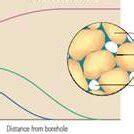 Image result for Gas Relative Permeability