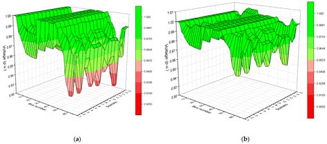 Allocation and Sizing of DSTATCOM with Renewable Energy Systems and ...