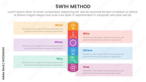 Image result for 5W1h Method Explained