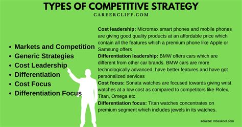 Competitive Strategy Definition 的图像结果