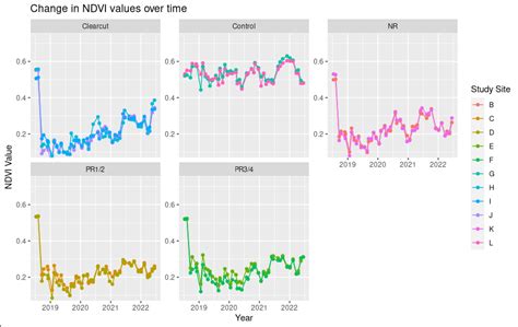 Image result for Mixed Effect Model R