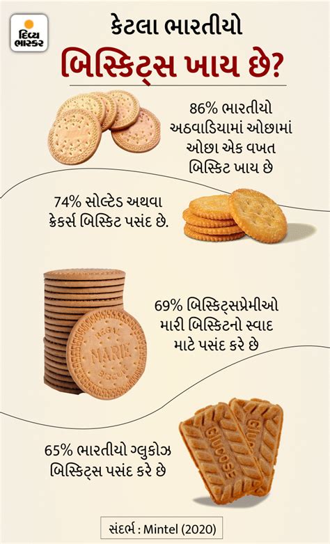 To add to the crispiness, mix toddy, eat biscuits and make a city like ...