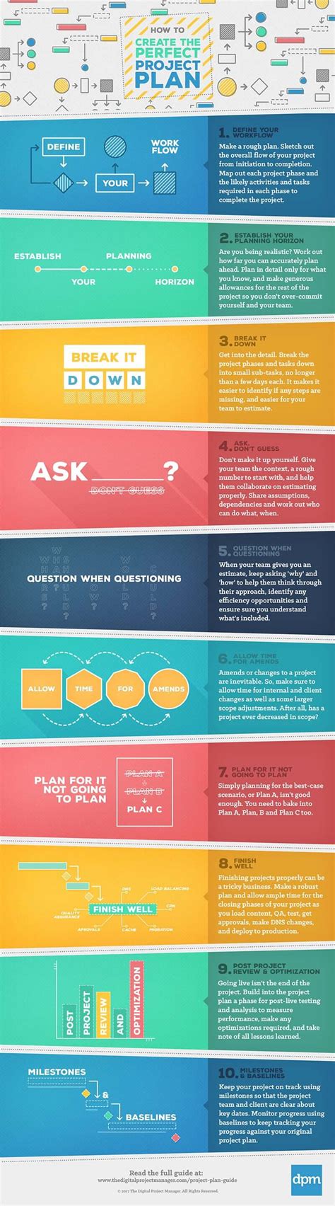 Image result for How to Make Project Plan