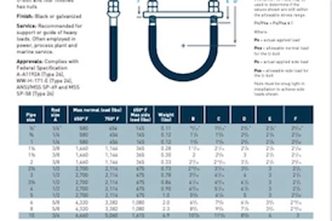 Image result for All Thread Rod Strength Chart