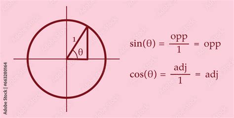 Image result for Inverse Trigonometric Identities Unit Circle
