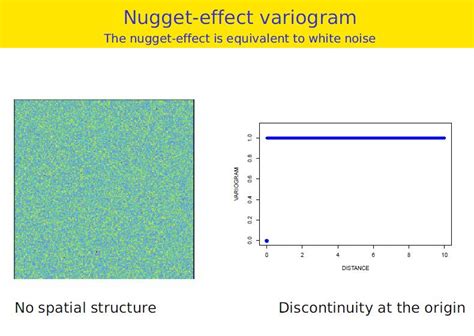 Image result for Variogram Analysis