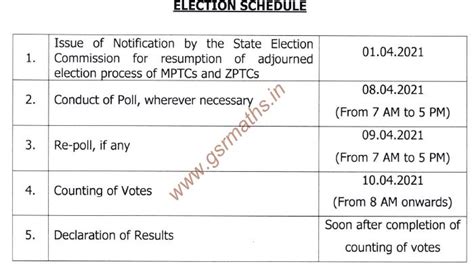 AP MPTC, ZPTC Elections 2020-21- Notification, Schedule - GSR INFO - AP ...