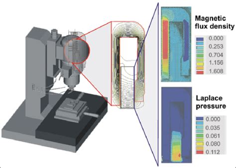 Image result for Impact Load