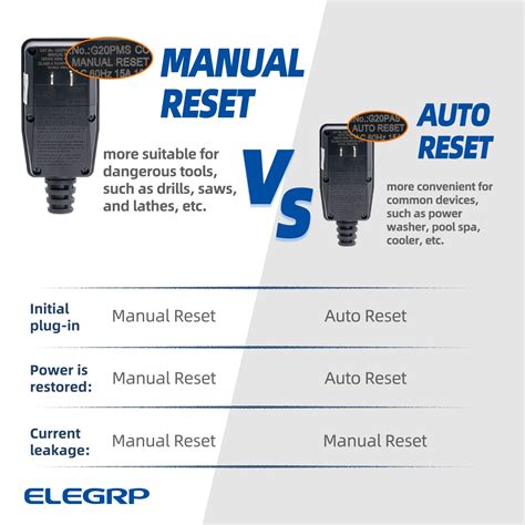 ELEGRP G1215PM2 G20PMSR Patented Auto-Monitoring India | Ubuy