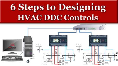 Image result for Basic Controls DDC Training