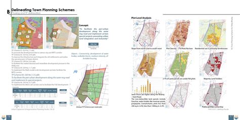Envisaging Shilaj-Bhadaj as a self-sustaining node | CEPT - Portfolio