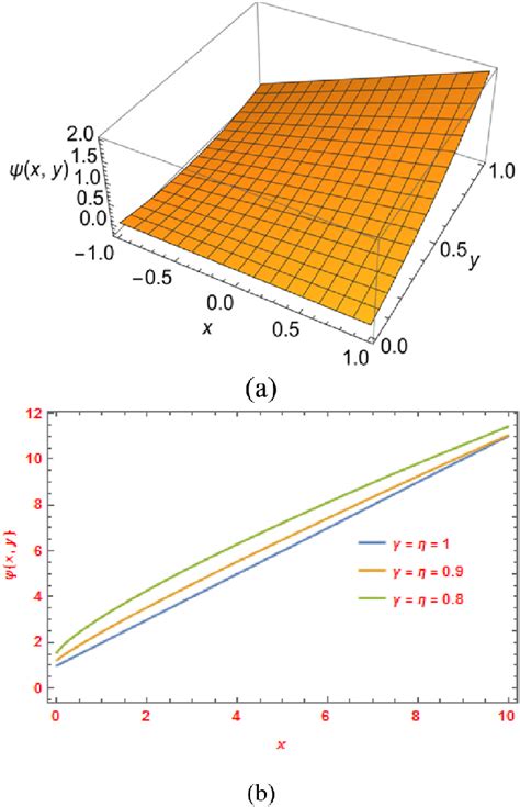 Image result for 3D Graph Problem