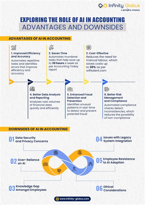 Role of AI in Accounting: Advantages and Downsides