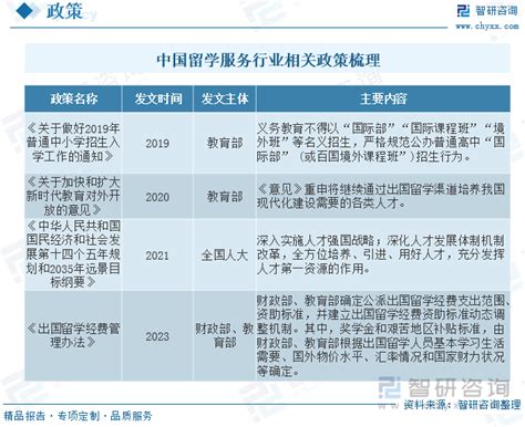 2020-2026年中国留学服务行业分析与产业供需格局预测报告-行业报告-弘博报告网