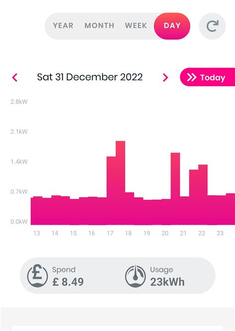 Image result for Octopus Smart Meter