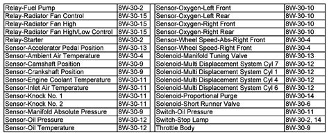 05 Chrysler 300 Key Computer Pin Outs 的图像结果