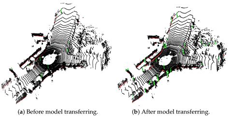 Simulation-Based Self-Supervised Line Extraction for LiDAR Odometry in ...