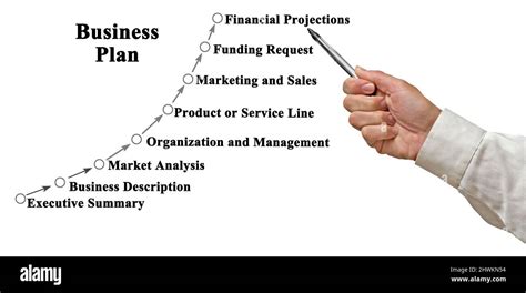 Business Plan Elements 的图像结果
