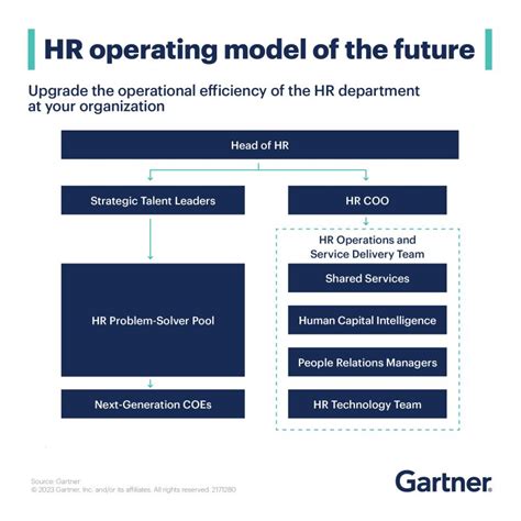 HR Transformation Model 的图像结果