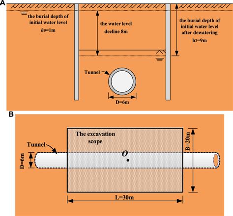 Image result for Sectional View Problem