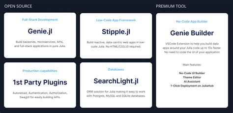 Image result for Genie Programming Language