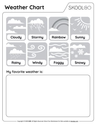 Image result for Reading a Weather Chart